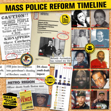 Mass Police Reform Timeline