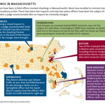 Clearing the cops: Do district attorneys rubber-stamp police use of deadly force?